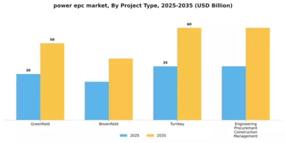 Power EPC Market Segment Image 2