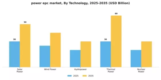 Power EPC Market Segment Image 4