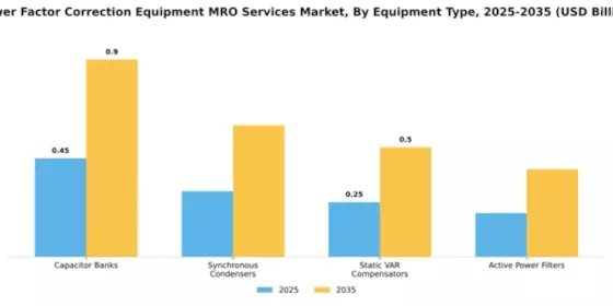 Power Factor Correction Equipment MRO Services Market Segment Image 2