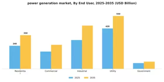 Power Generation Market Segment Image 1