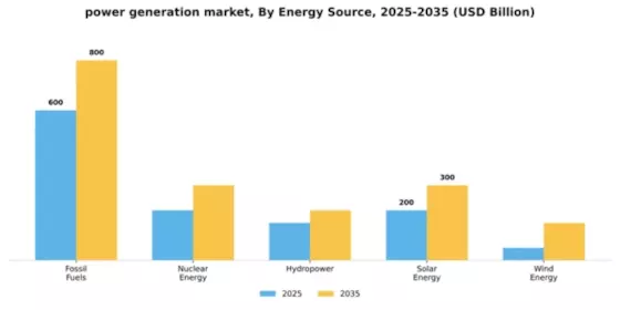 Power Generation Market Segment Image 2