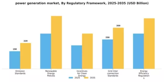 Power Generation Market Segment Image 3