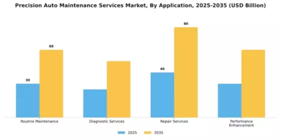Precision Auto Maintenance Services Market Segment Image 0