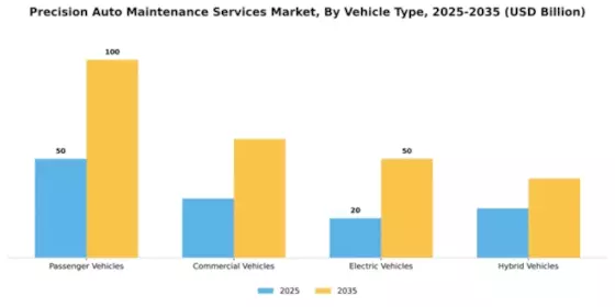 Precision Auto Maintenance Services Market Segment Image 2