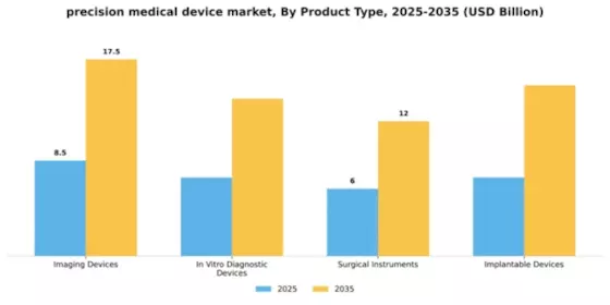 precision medical device market Segment Image 3