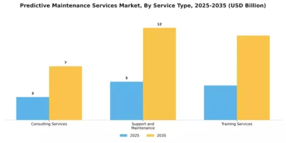 Predictive Maintenance Services Market Segment Image 3