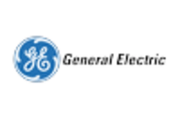 Predictive Maintenance Services Market key player