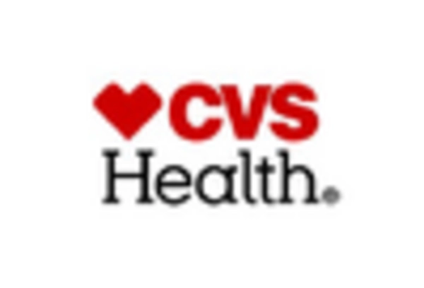 Prescription Delivery Service Market key player