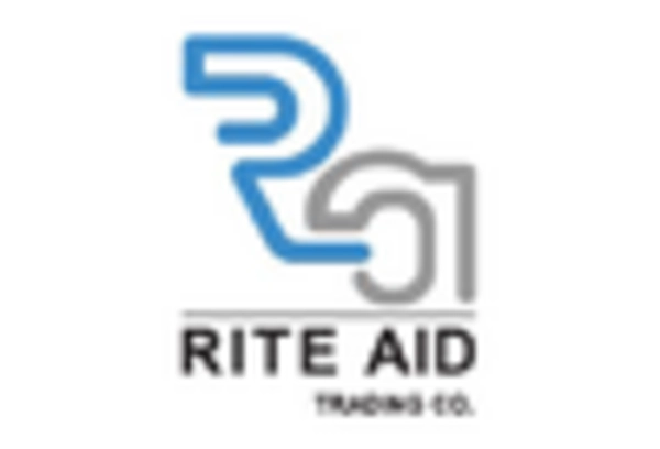 Prescription Delivery Service Market key player