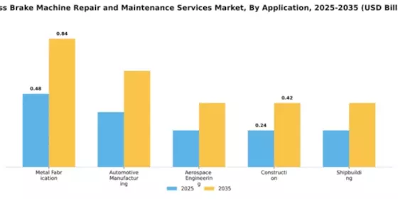 Press Brake Machine Repair and Maintenance Services Market Segment Image 0