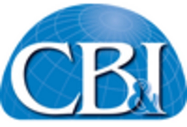 Pressure Vessel Repair and Maintenance Services Market key player