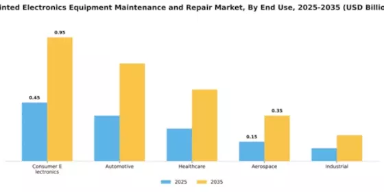 Printed Electronics Equipment Maintenance and Repair Market Segment Image 1