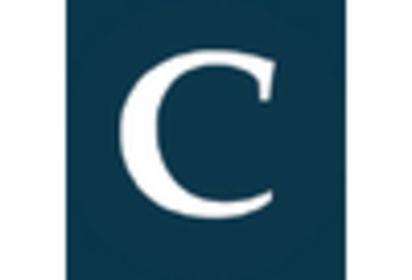 Private Equity and Venture Capital Advisory Services Market key player