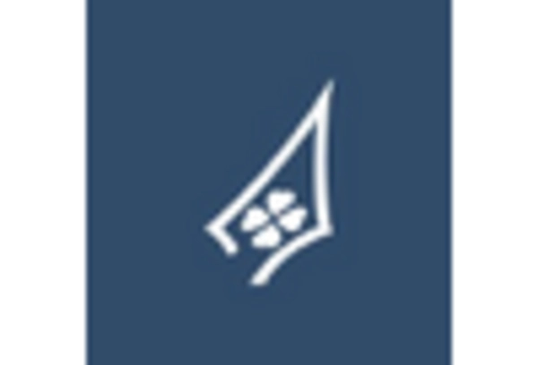 Private Jet Maintenance and Overhaul Services Market key player