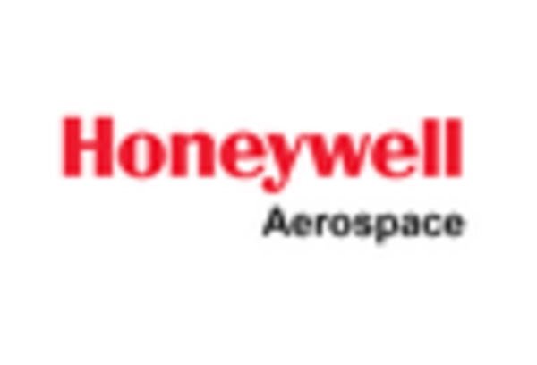 Private Jet Maintenance and Overhaul Services Market key player