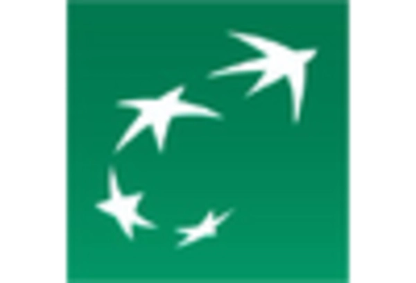 Private Wealth Management Services Market key player