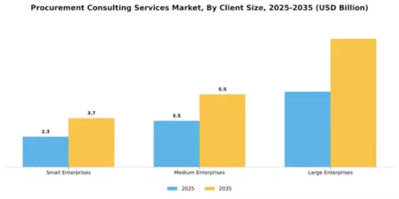 Procurement Consulting Services Market Segment Image 0