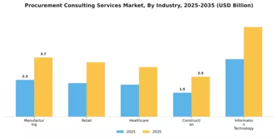 Procurement Consulting Services Market Segment Image 2