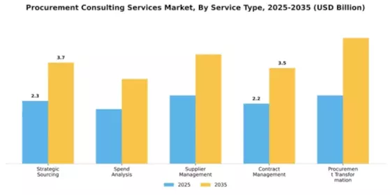 Procurement Consulting Services Market Segment Image 4