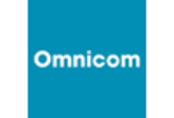 Product Launch Marketing Services Market key player