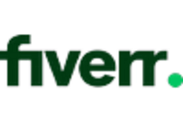 Product Photography and Visual Marketing Services Market key player