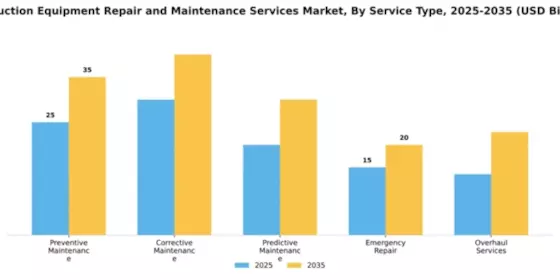 Production Equipment Repair and Maintenance Services Market Segment Image 3