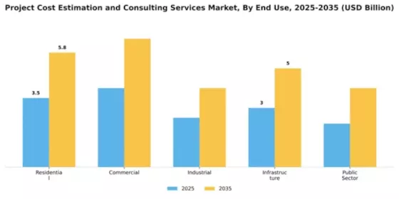 Project Cost Estimation and Consulting Services Market Segment Image 2