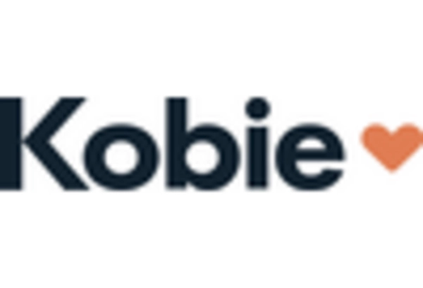 Promotions and Loyalty Programs Marketing Services Market key player