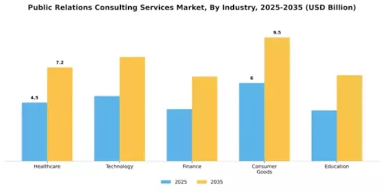 Public Relations Consulting Services Market Segment Image 1