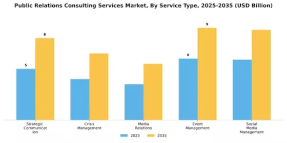 Public Relations Consulting Services Market Segment Image 2