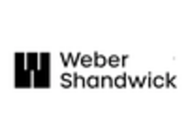 Public Relations Consulting Services Market key player