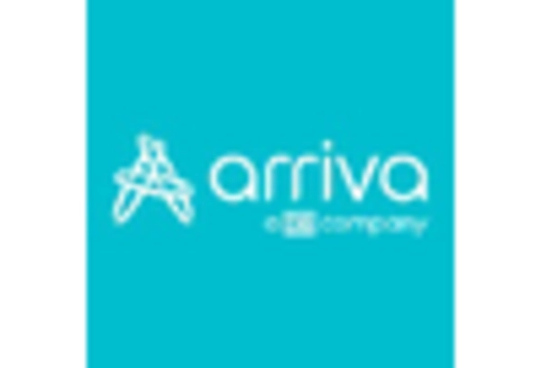 Public Transport Fleet Services Market key player