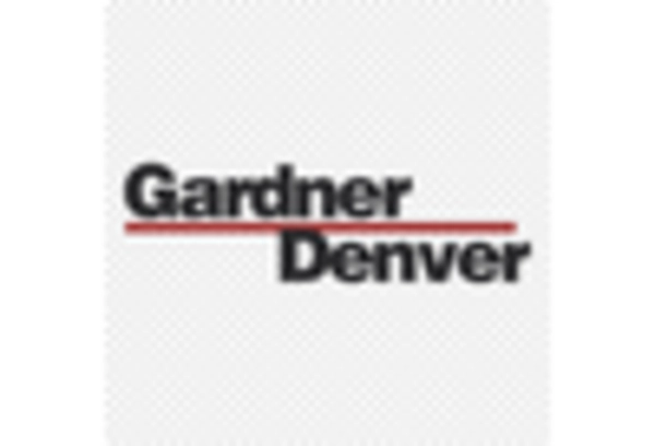 Pumps and Compressors Repair and Overhaul Market key player