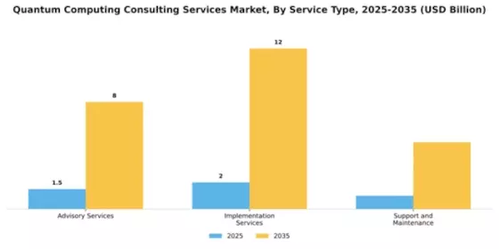 Quantum Computing Consulting Services Market Segment Image 4