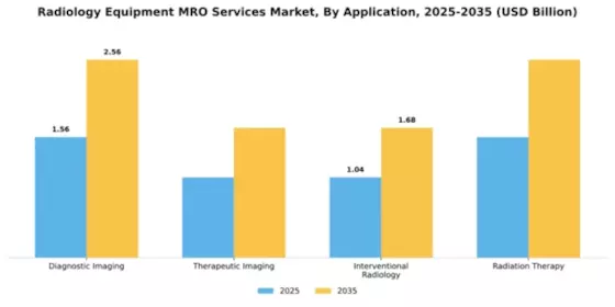 Radiology Equipment MRO Services Market Segment Image 0