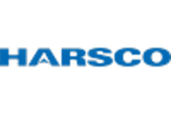 Rail Track Inspection Equipment MRO Services Market key player