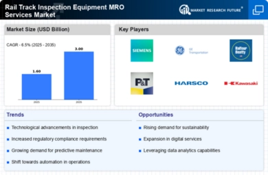 Rail Track Inspection Equipment MRO Services Market Infographic