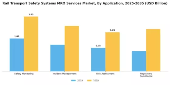 Rail Transport Safety Systems MRO Services Market Segment Image 0