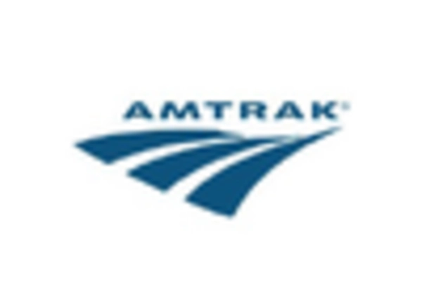 Railway Bridge Maintenance and MRO Services Market key player