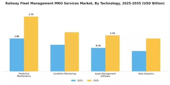 Railway Fleet Management MRO Services Market Segment Image 3