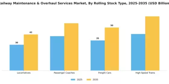 Railway Maintenance & Overhaul Services Market Segment Image 1