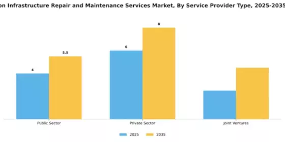 Railway Station Infrastructure Repair and Maintenance Services Market Segment Image 2
