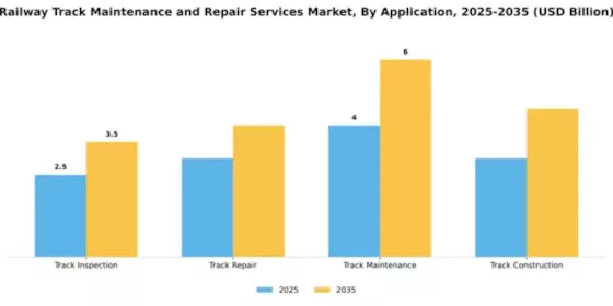 Railway Track Maintenance and Repair Services Market Segment Image 0