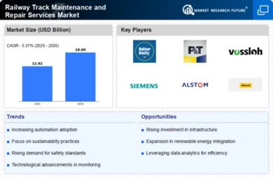 Railway Track Maintenance and Repair Services Market Infographic