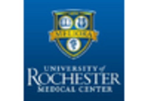 Rare Disease Clinical Trials Market key player