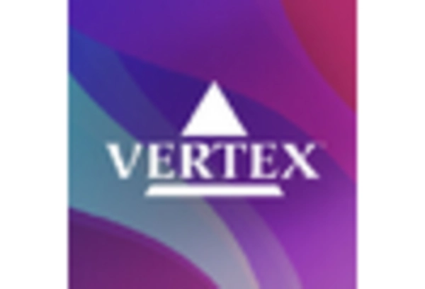 Rare Disease Clinical Trials Market key player