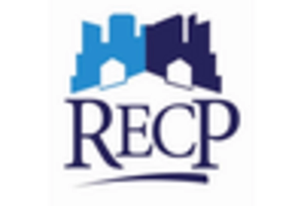 Real Estate Certification and Training Services Market key player