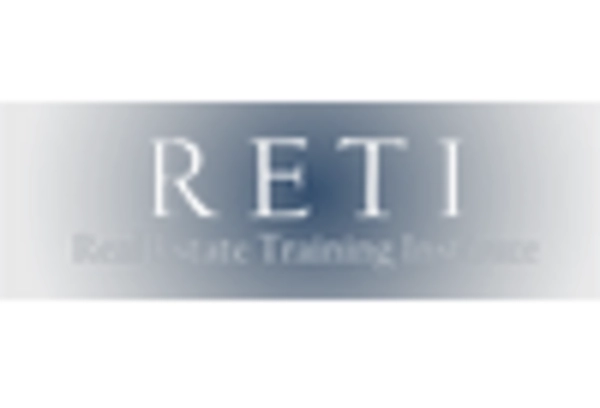 Real Estate Certification and Training Services Market key player