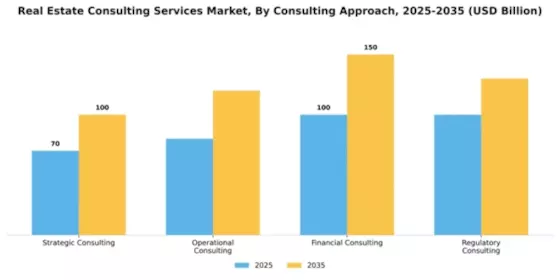 Real Estate Consulting Services Market Segment Image 1