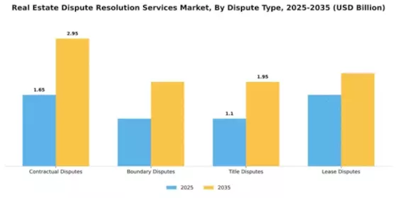 Real Estate Dispute Resolution Services Market Segment Image 1